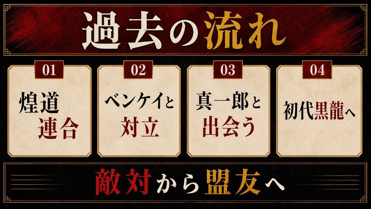 今牛若狭(ワカ)の過去|煌道連合代表から初代黒龍への要点を整理した東京リベンジャーズ解説画像