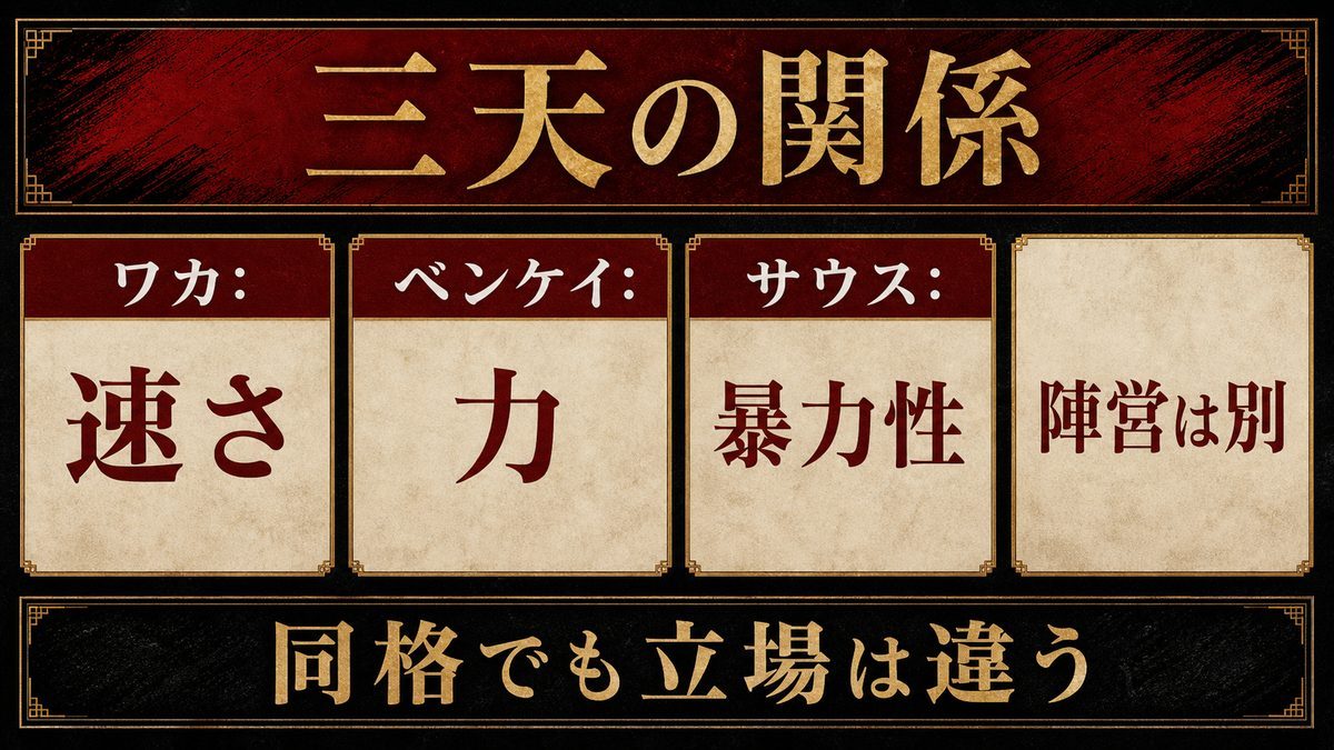 「三天」としての今牛若狭|ベンケイ・サウスとの関係性の要点を整理した東京リベンジャーズ解説画像