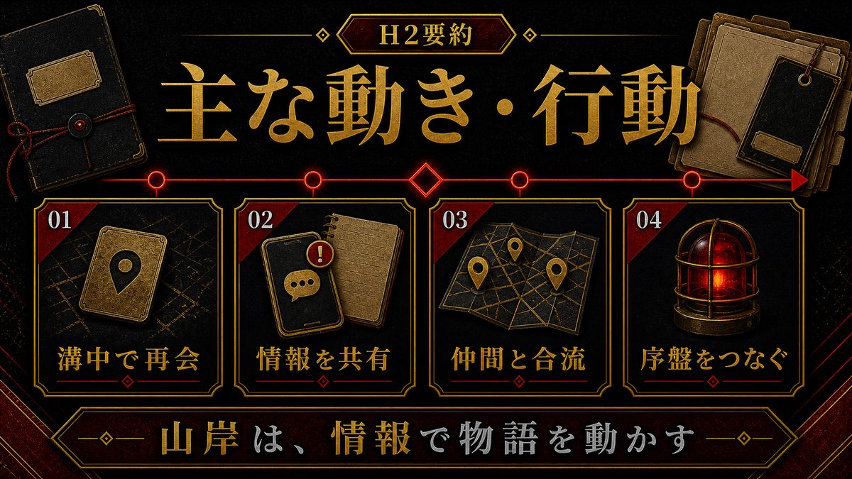 山岸一司の主な動き・行動の要点を整理した東京リベンジャーズ解説画像