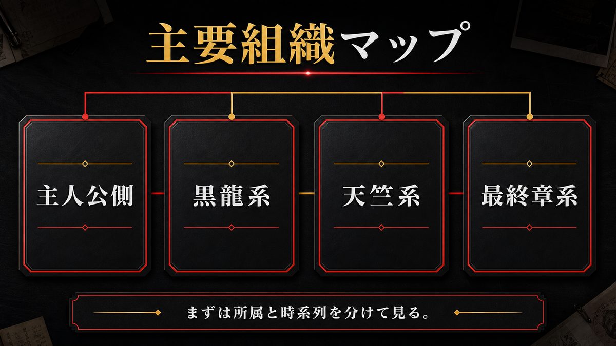 まず全体像:東京リベンジャーズの主要組織マップの要点を整理した東京リベンジャーズ解説画像