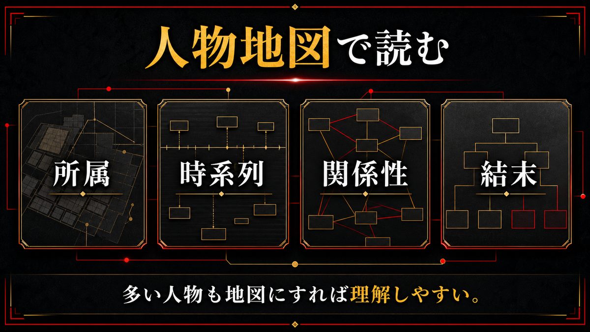 まとめ:東京リベンジャーズを「人物地図」から読むの要点を整理した東京リベンジャーズ解説画像
