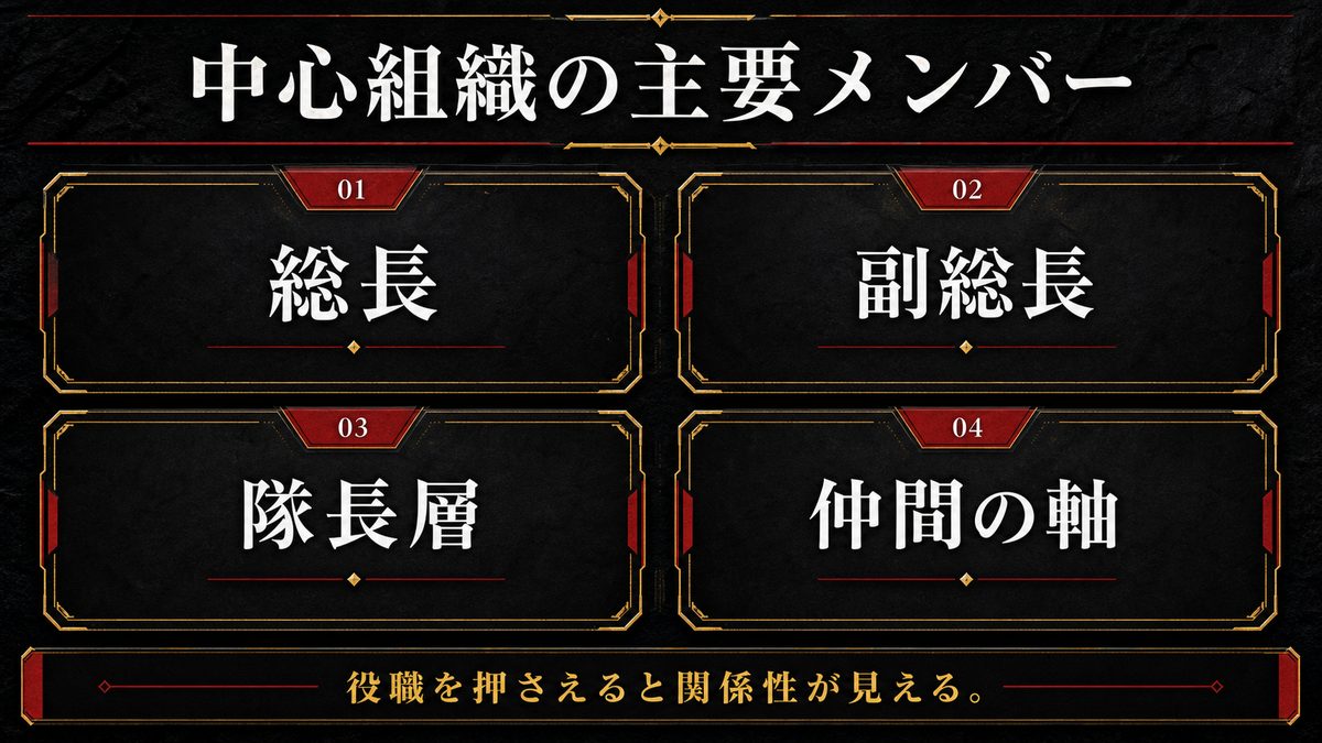 東京卍會(トーマン)主要メンバー一覧の要点を整理した東京リベンジャーズ解説画像