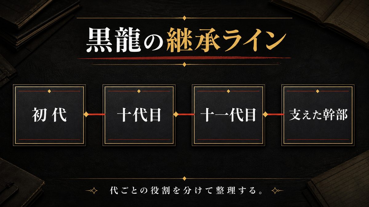 黒龍(くろりゅう)と歴代総長の要点を整理した東京リベンジャーズ解説画像