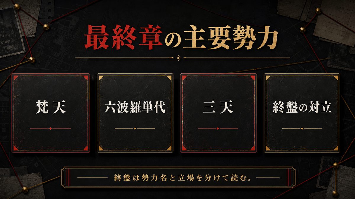 最終章サイド(梵天・六波羅単代)主要キャラの要点を整理した東京リベンジャーズ解説画像