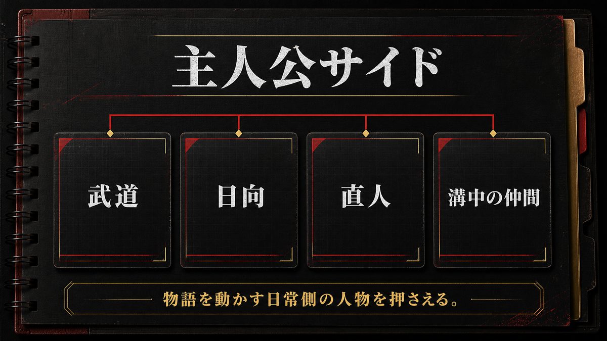 主人公サイド・一般人キャラ一覧の要点を整理した東京リベンジャーズ解説画像