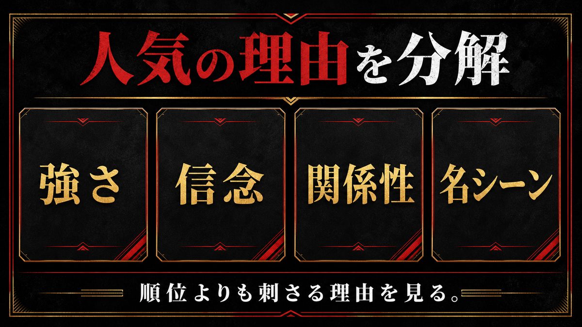人気キャラTOP10と注目の理由の要点を整理した東京リベンジャーズ解説画像
