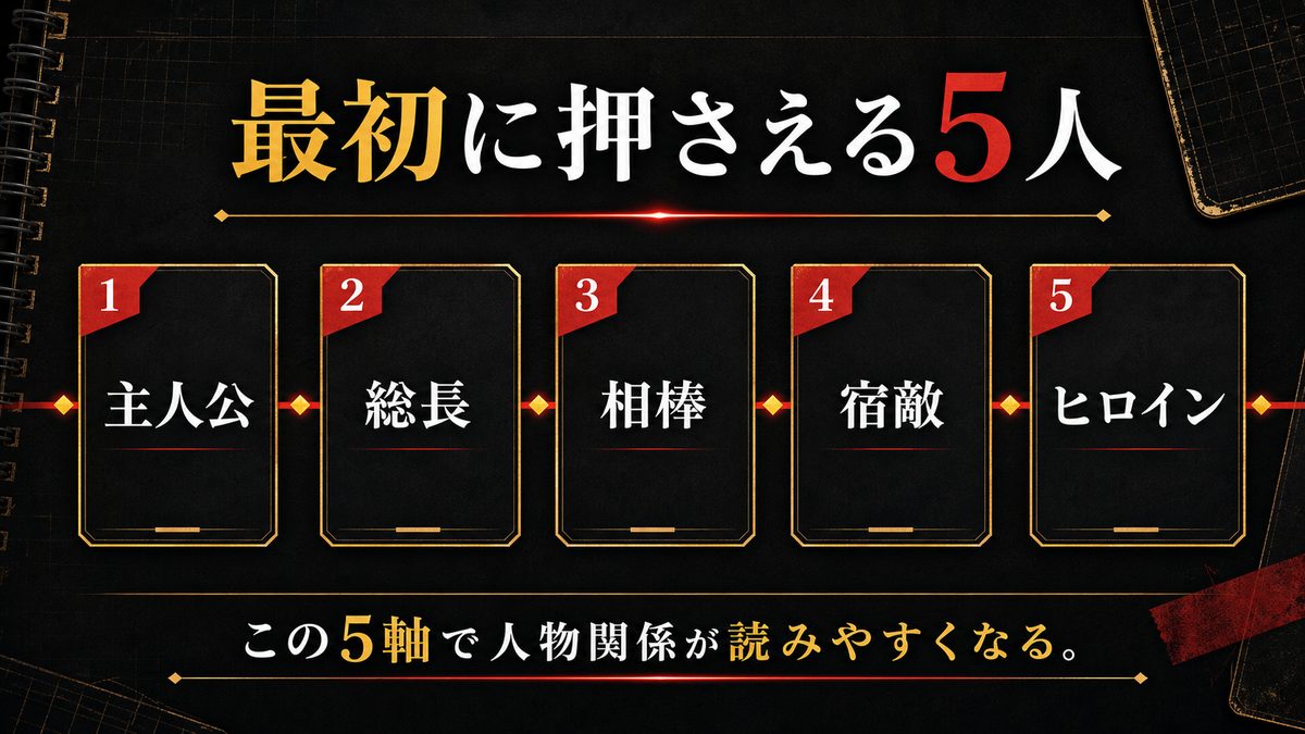初心者が最初に把握すべきキャラはこの5人の要点を整理した東京リベンジャーズ解説画像