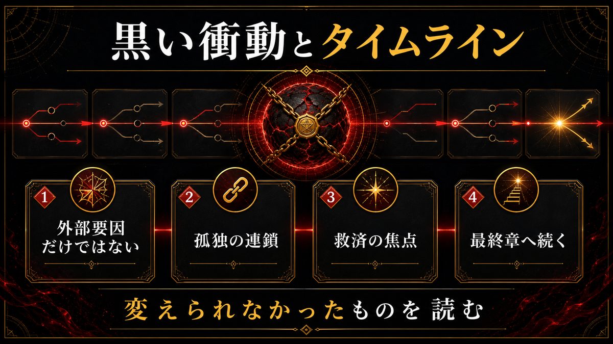 マイキーの黒い衝動とタイムライン — 変えられなかったものの正体の要点を整理した東京リベンジャーズ解説画像