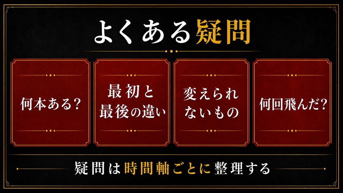 よくある質問(FAQ)の要点を整理した東京リベンジャーズ解説画像