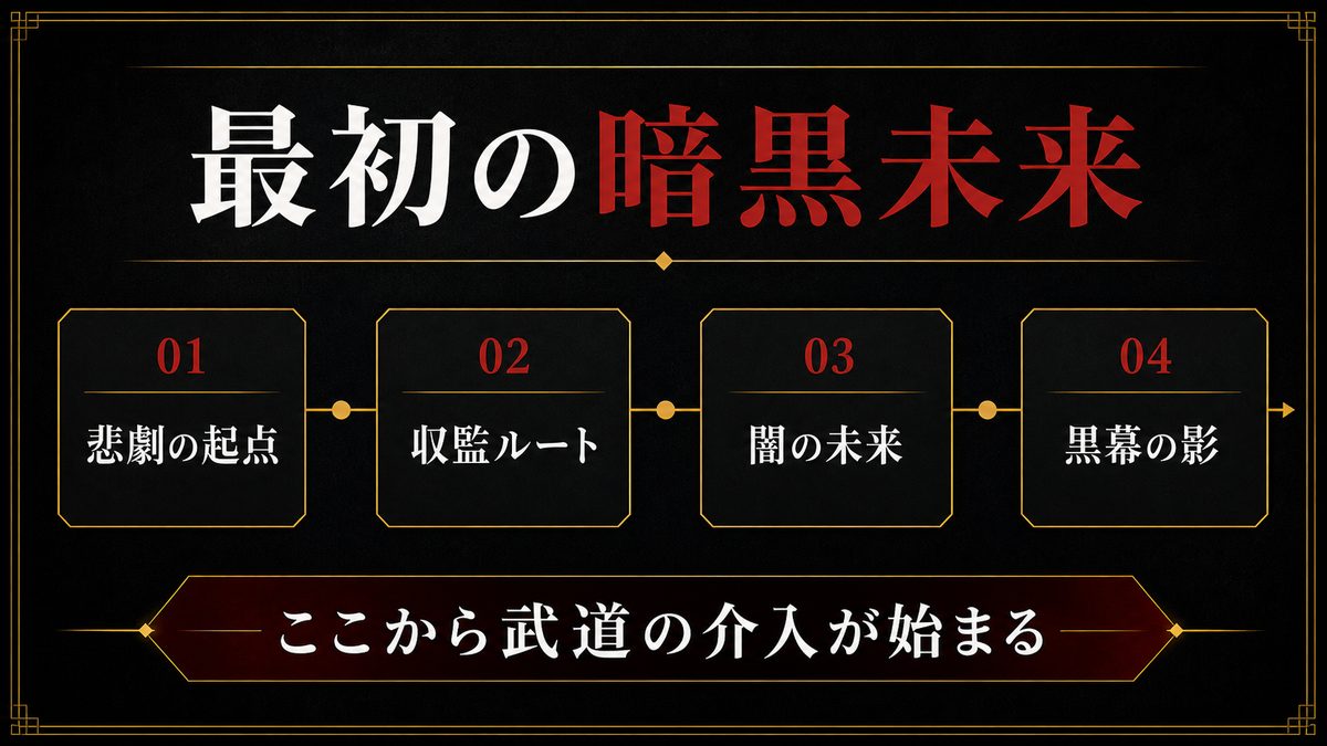 タイムライン1 最初の暗黒未来の要点を整理した東京リベンジャーズ解説画像