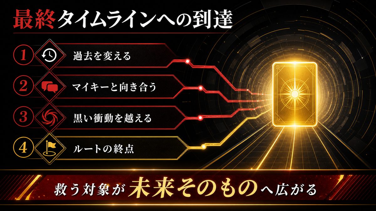 最終タイムラインへの到達の要点を整理した東京リベンジャーズ解説画像