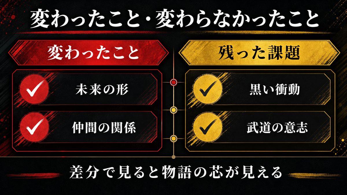 全タイムラインを通じた「変わったこと・変わらなかったこと」の要点を整理した東京リベンジャーズ解説画像