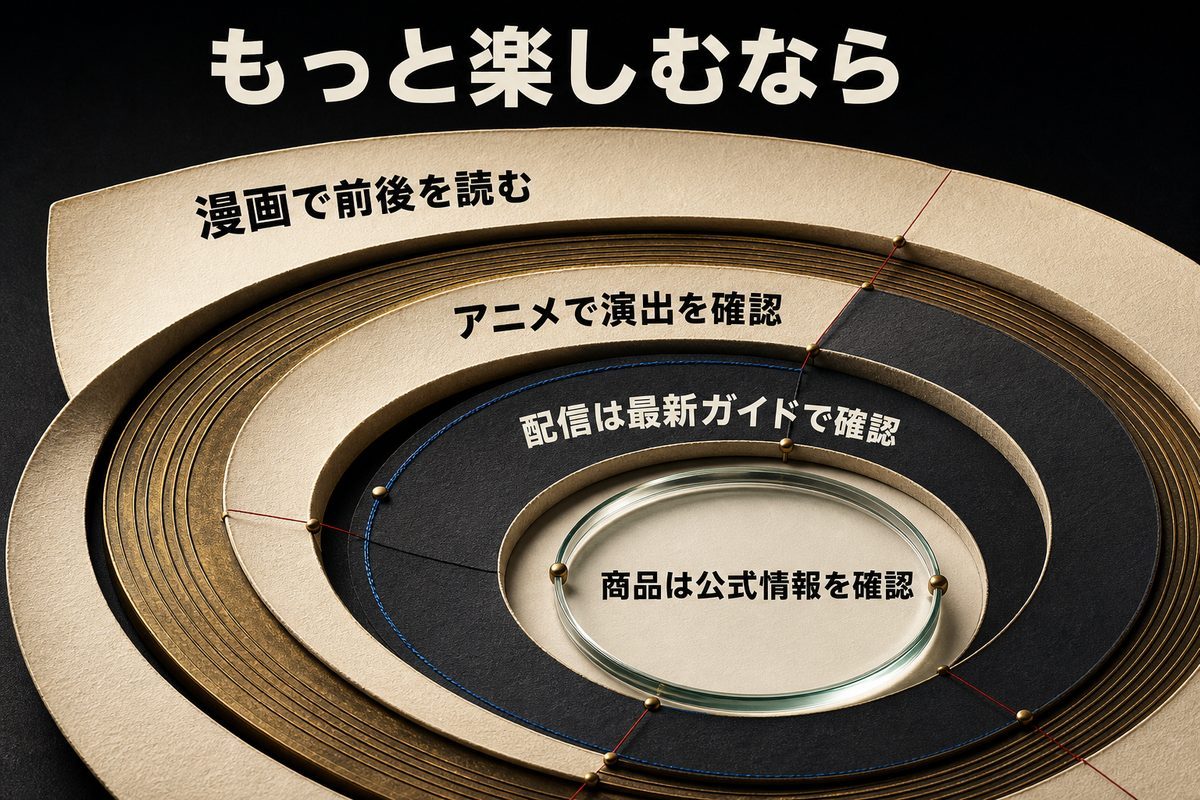 東京リベンジャーズを漫画、アニメ、最新配信ガイド、公式商品情報の順で確認する楽しみ方を示した図