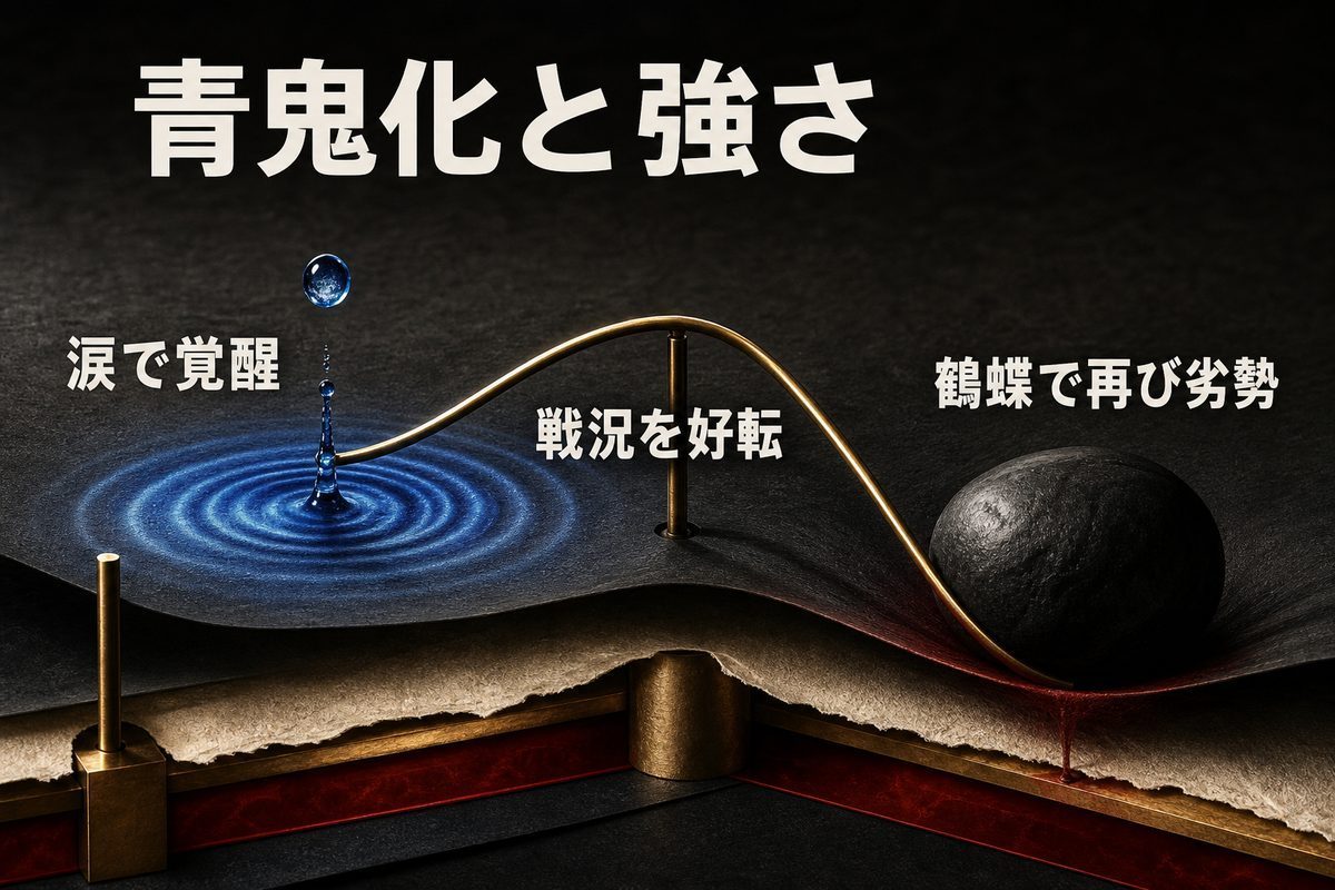 アングリーの覚醒で戦況が好転し、その後に鶴蝶によって再び劣勢になる流れを示した図