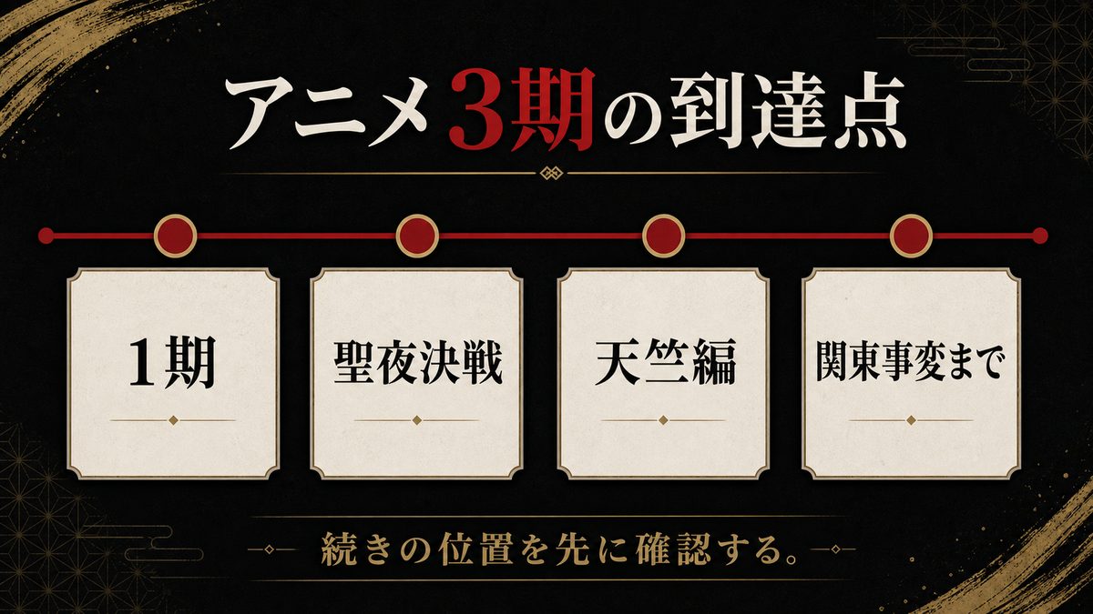 アニメ3期はどこまで描いた？（天竺編＝関東事変）の要点を整理した東京リベンジャーズ解説画像