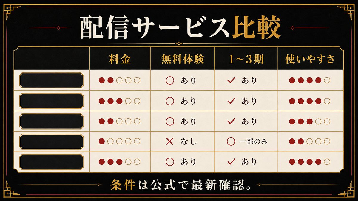 配信サービスを簡潔比較（アニメ派はDMM TV推し）の要点を整理した東京リベンジャーズ解説画像