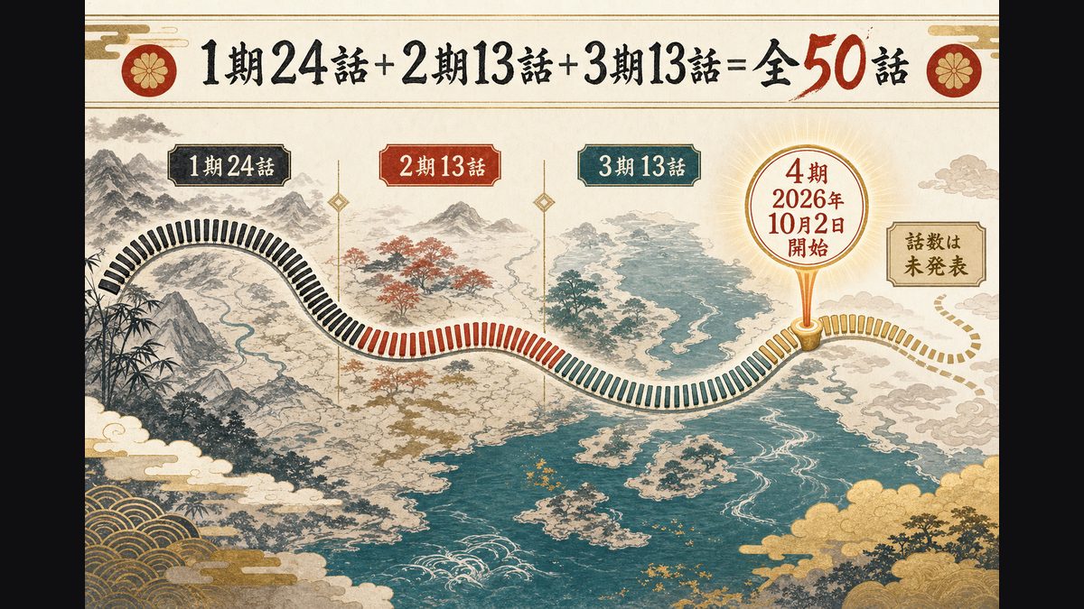 まとめの要点を整理した東京リベンジャーズ解説画像