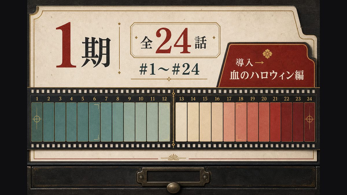 アニメ1期の話数と収録範囲の要点を整理した東京リベンジャーズ解説画像