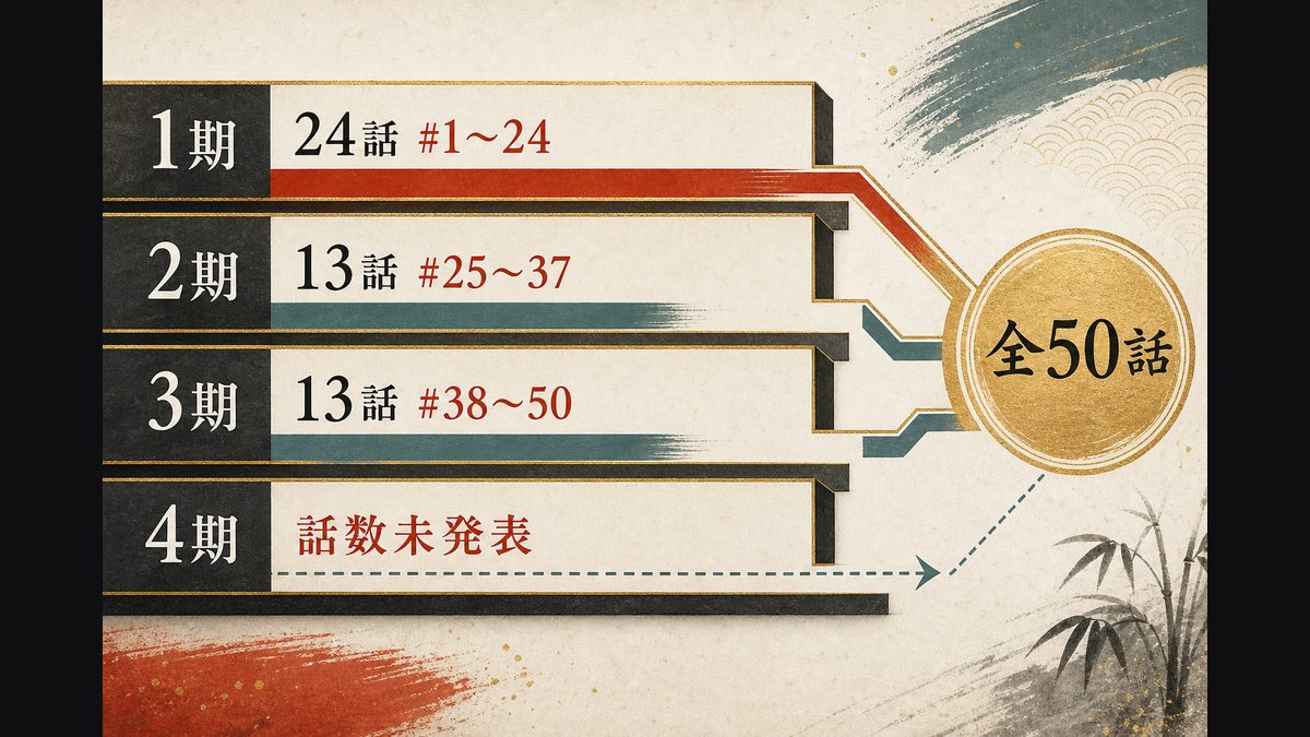 各シーズンの話数と収録範囲を一覧でおさらいの要点を整理した東京リベンジャーズ解説画像
