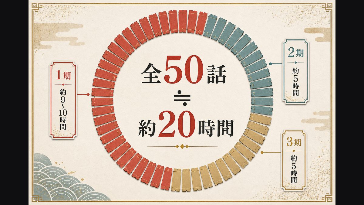 これから見る人へ|総話数の目安と所要時間の要点を整理した東京リベンジャーズ解説画像