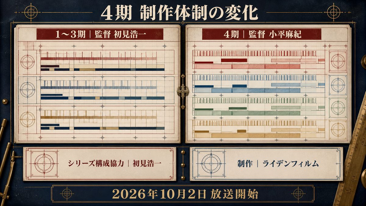 4期『三天戦争編』の制作体制 — 監督交代という大きな変化の要点を整理した東京リベンジャーズ解説画像