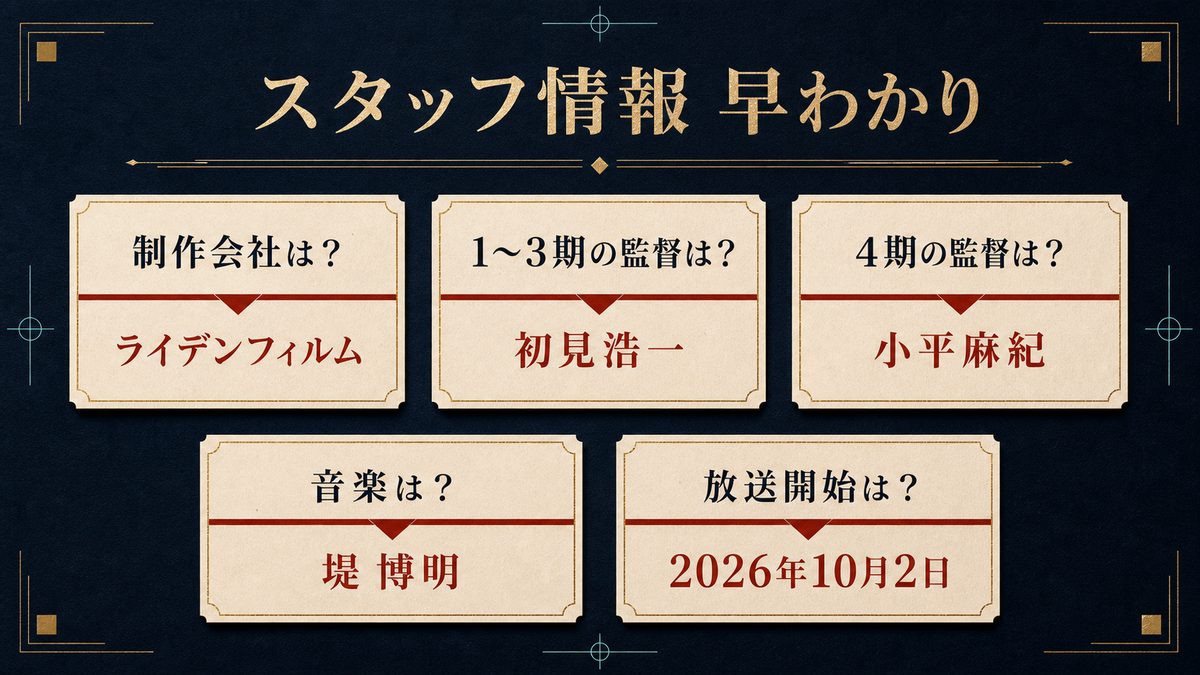 よくある質問(FAQ)の要点を整理した東京リベンジャーズ解説画像