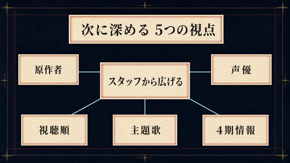 関連記事の要点を整理した東京リベンジャーズ解説画像