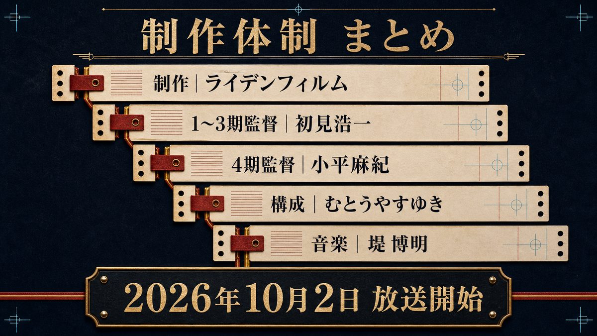 まとめの要点を整理した東京リベンジャーズ解説画像