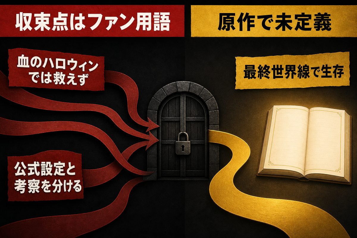 収束点がファン用語であることと場地圭介の生死を世界線別に整理した図