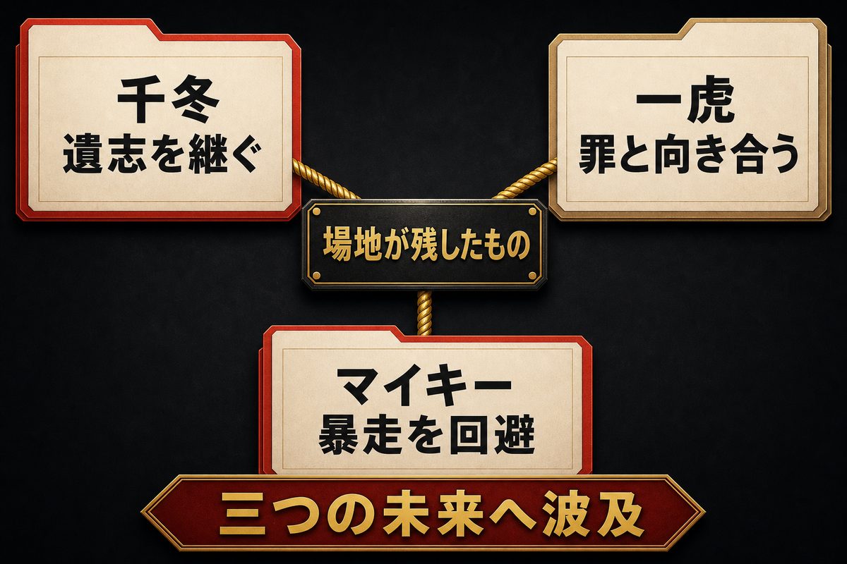 場地圭介の死が千冬・一虎・マイキーのその後へ与えた影響を示す関係図