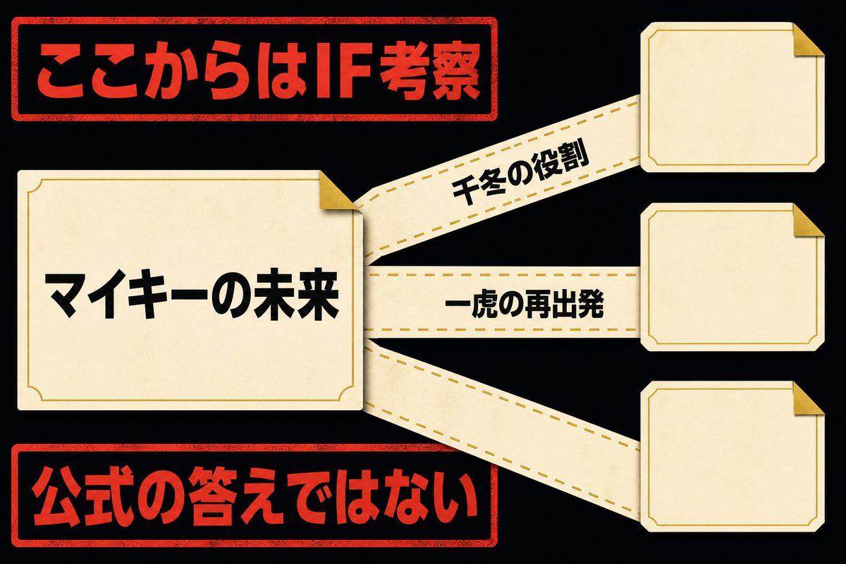 場地圭介が生き残った場合のマイキー・千冬・一虎への影響を示すIF考察図