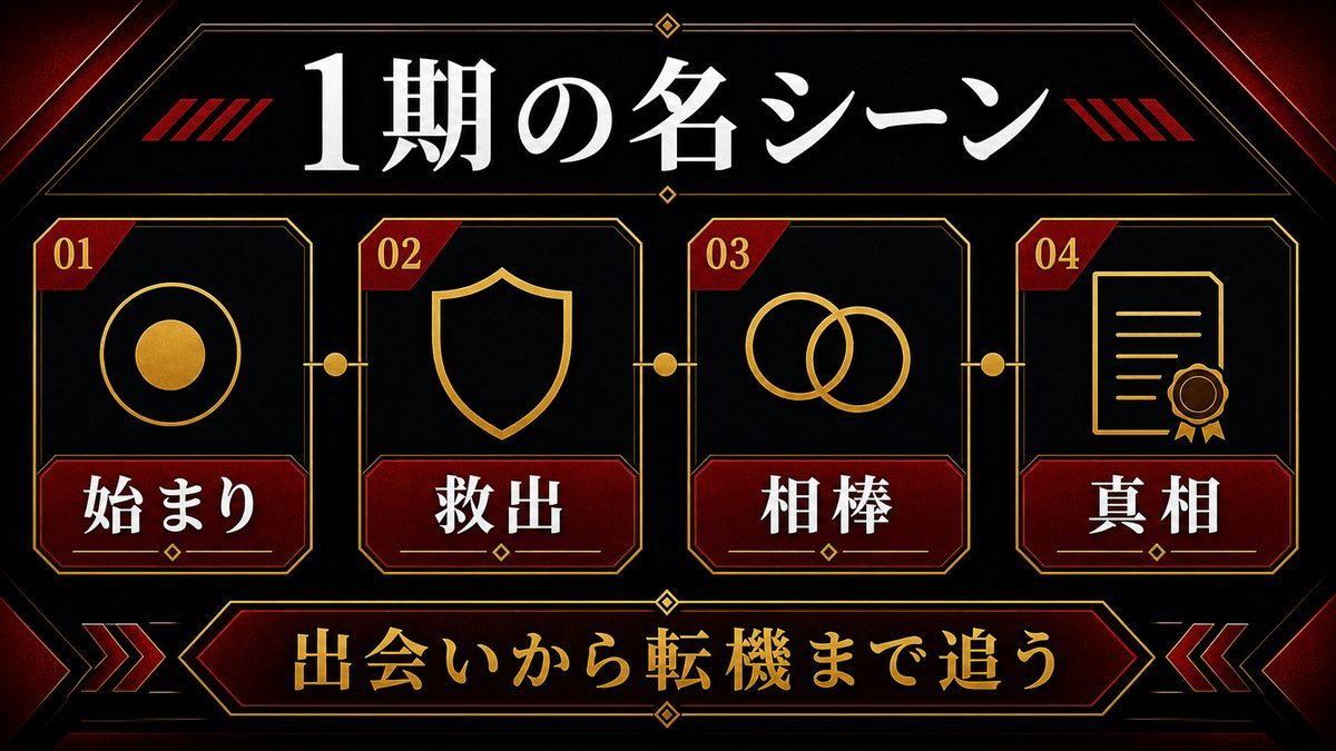 1期の名シーンベスト10の要点を整理した東京リベンジャーズ解説画像