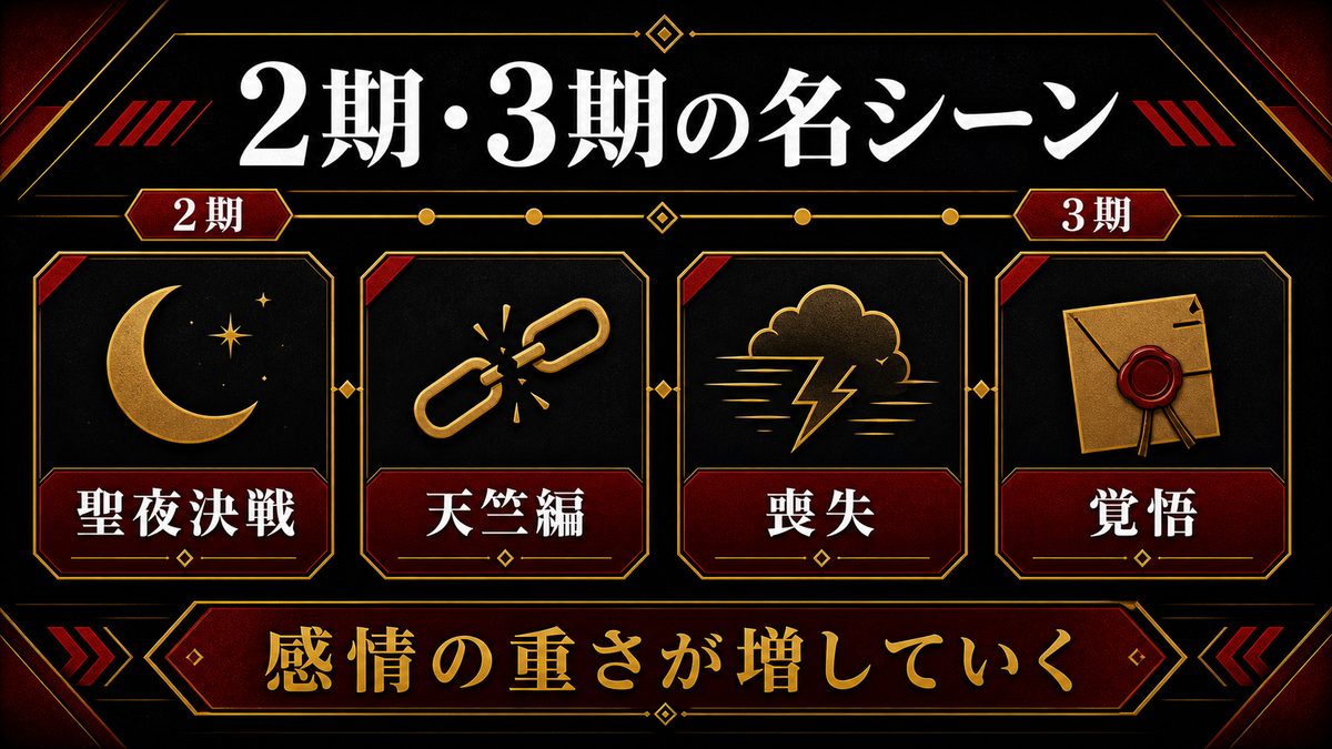 2期・3期の名シーンベスト20の要点を整理した東京リベンジャーズ解説画像