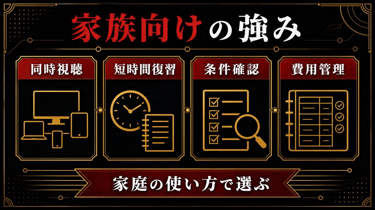 家族でDMM TVを使うメリットの要点を整理した東京リベンジャーズ解説画像