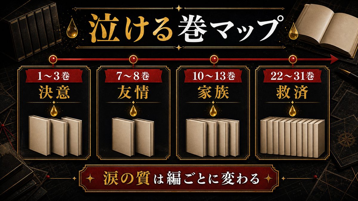 巻数帯マップ|どの編が「泣ける」のか早見表の要点を整理した東京リベンジャーズ解説画像