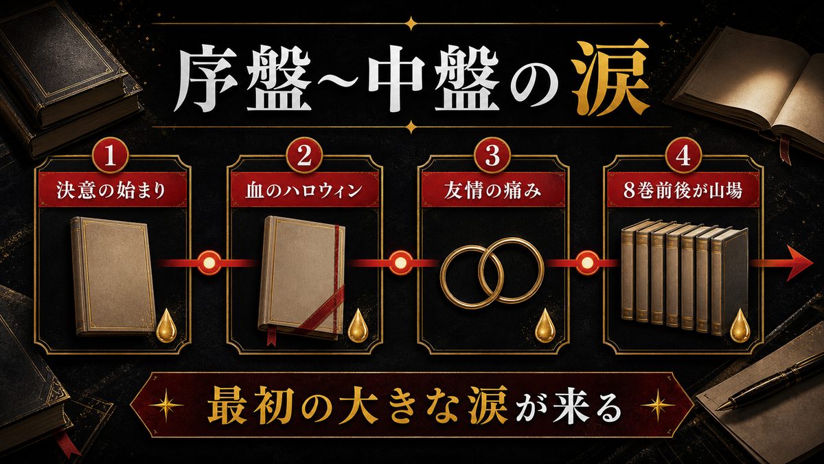 序盤〜中盤で泣ける巻|血のハロウィン編という分水嶺の要点を整理した東京リベンジャーズ解説画像