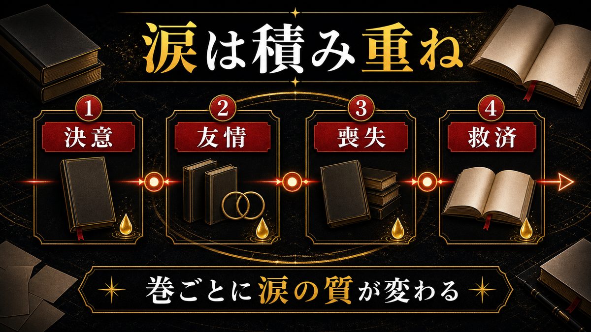 まとめ|泣ける巻は「積み重ね」で決まるの要点を整理した東京リベンジャーズ解説画像