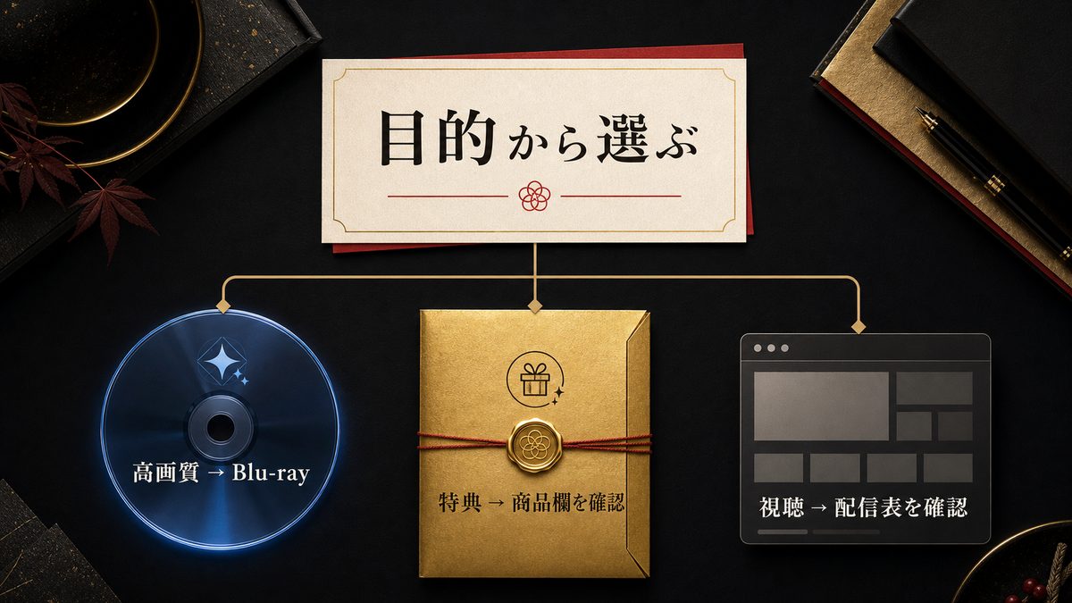 🧭 まず結論|あなたが買うべき円盤はこれの要点を整理した東京リベンジャーズ解説画像