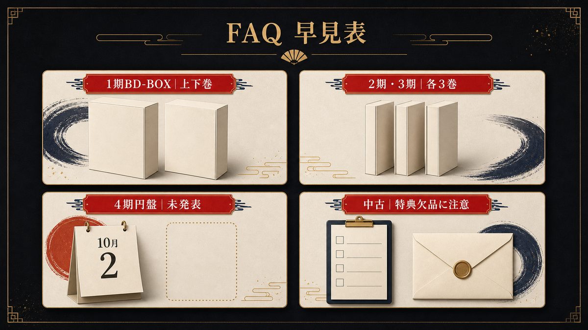 ❓ よくある質問(FAQ)の要点を整理した東京リベンジャーズ解説画像