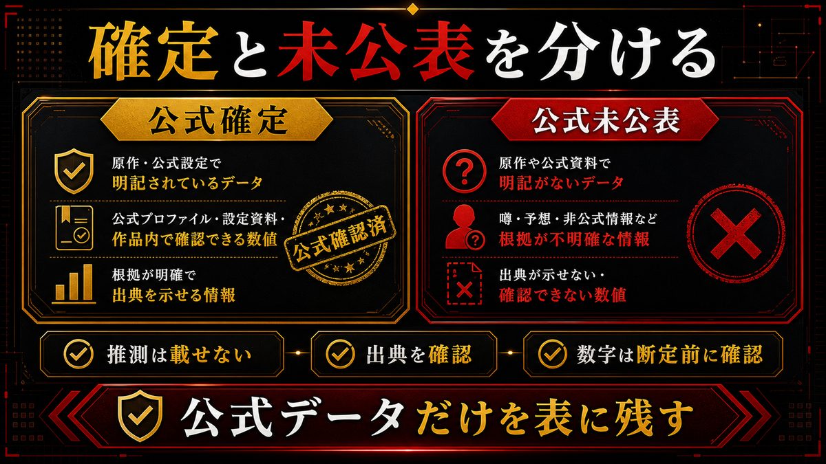 公式データの読み方——「確定」と「未公表」を最初に区別するの要点を整理した東京リベンジャーズ解説画像
