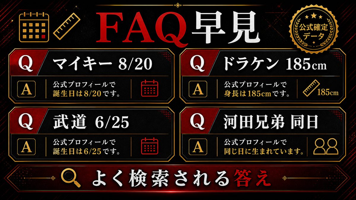 よくある質問（FAQ）の要点を整理した東京リベンジャーズ解説画像