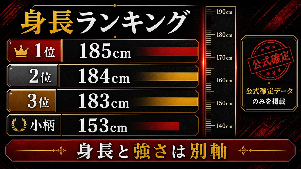 身長で見るキャラ——判明している長身・小柄ランキングの要点を整理した東京リベンジャーズ解説画像