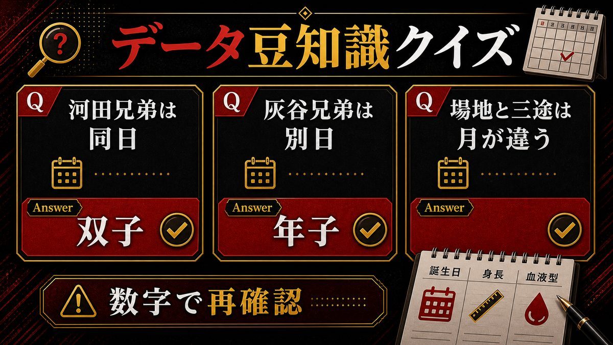 誕生日・身長の豆知識クイズ——同じ誕生日のキャラは?の要点を整理した東京リベンジャーズ解説画像