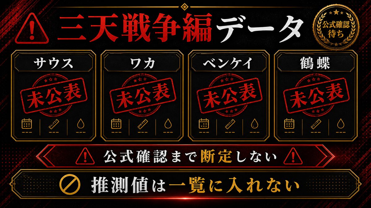 三天戦争編キャラのデータはなぜ載せられないのかの要点を整理した東京リベンジャーズ解説画像