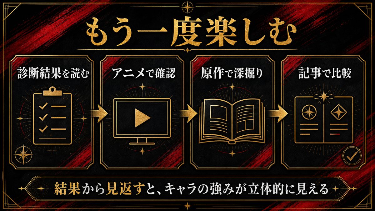 アニメ・原作でもう一度楽しむならの要点を整理した東京リベンジャーズ解説画像