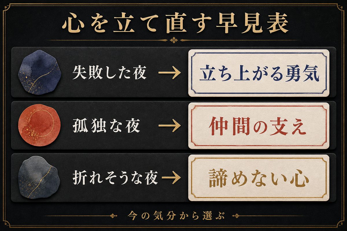 今の気分から読むテーマを選べる心を立て直す早見表