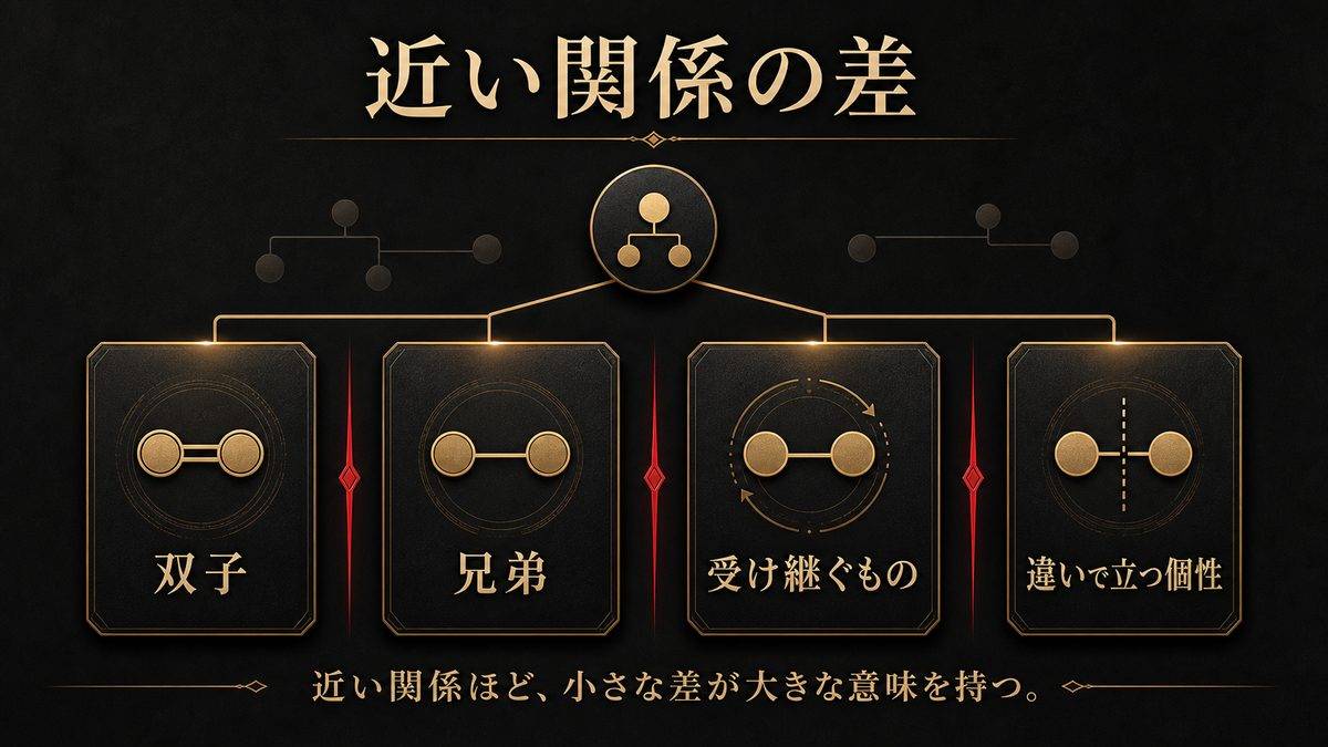 双子と兄弟——血でつながる二人を分けて描く理由の要点を整理した東京リベンジャーズ解説画像