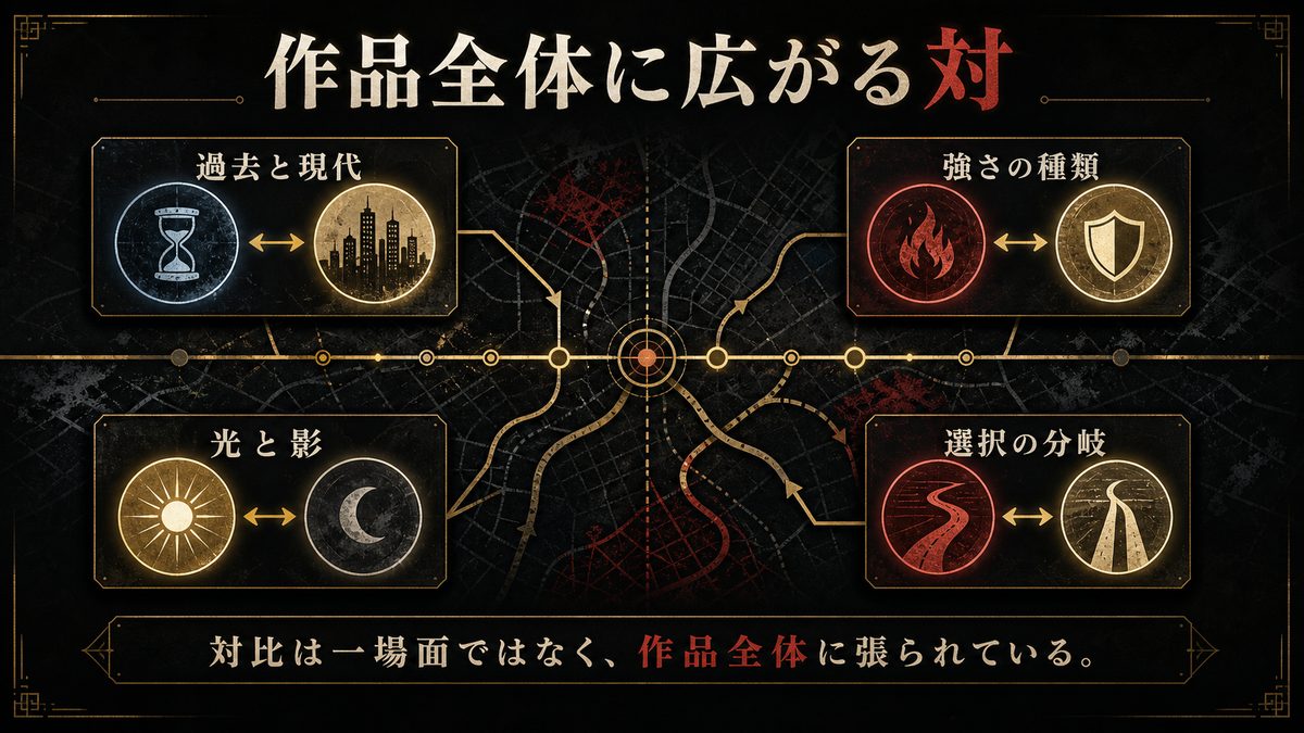 まだある対比——光と影は作品の隅々にの要点を整理した東京リベンジャーズ解説画像
