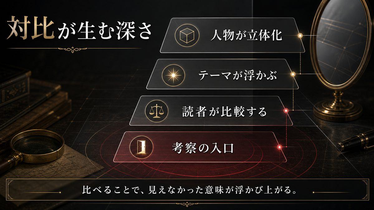 対比が物語に与える「深さ」とは何だったのかの要点を整理した東京リベンジャーズ解説画像