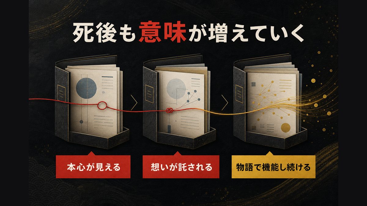 技法④:死を「生きていた証」に変換する後日譚の演出の要点を整理した東京リベンジャーズ解説画像